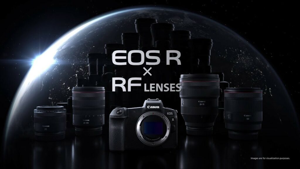 Canon EOS R